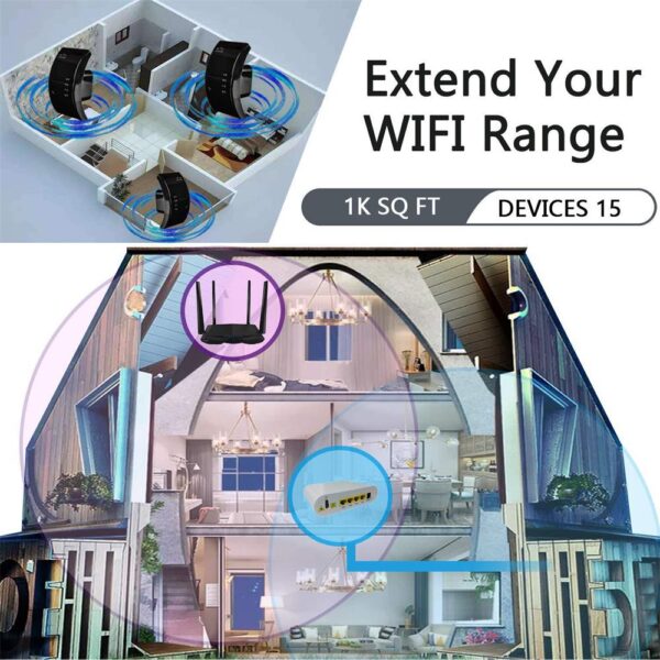 300Mbps WiFi Repeater Extender Amplifier Booster Signal 802 11N Long Range Wireless Wi Fi Repeater Access 5