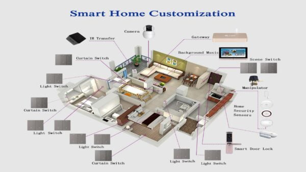 Alexa Echo Google smart Home IOT Technology Domotica Smart Home System 3