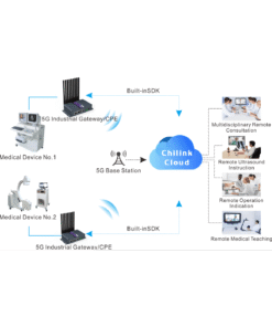 Chilink ZR9000 Dual Sim Card Slot High Speed Industrial 5G Modem Wireless Wifi Router With Serial 2