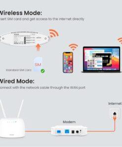 Tenda 4G Router SIM Card AC1200 Wireless Router Hotspot 64 Users 150mbps Beamforming 4G Wifi Router 2