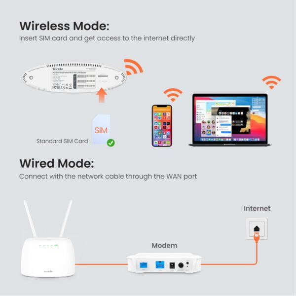 Tenda 4G Router SIM Card AC1200 Wireless Router Hotspot 64 Users 150mbps Beamforming 4G Wifi Router 2